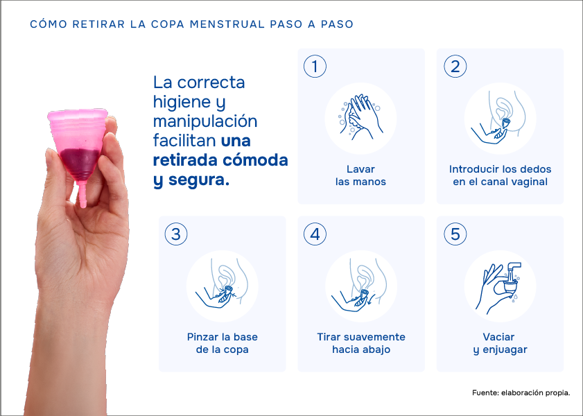 Infografía con los pasos para quitarse la copa menstrual.
